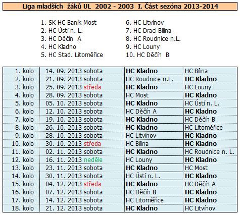 Rozpis soutěžních utkáni v sezóně 2013/2014